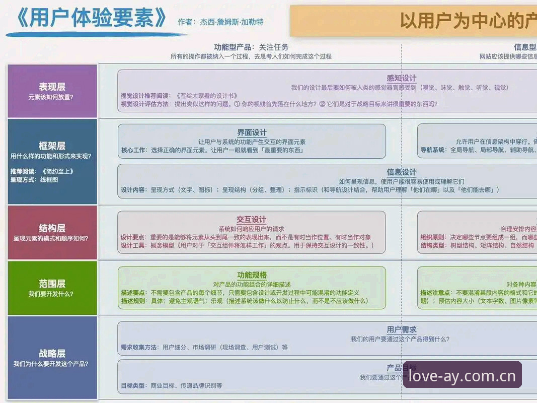 资深用户分享：爱游戏账号注册全流程体验与数字娱乐新趋势
